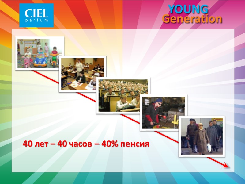 40 лет – 40 часов – 40% пенсия